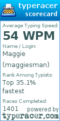 Scorecard for user maggiesman