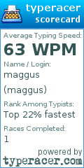 Scorecard for user maggus
