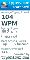 Scorecard for user maghrib