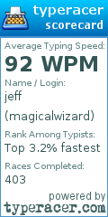 Scorecard for user magicalwizard