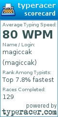 Scorecard for user magiccak