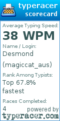 Scorecard for user magiccat_aus