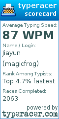 Scorecard for user magicfrog