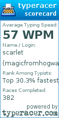 Scorecard for user magicfromhogwarts