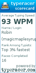 Scorecard for user magicmaplesyrup