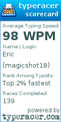 Scorecard for user magicshot18