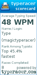 Scorecard for user magictyperacer
