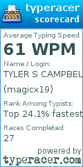 Scorecard for user magicx19