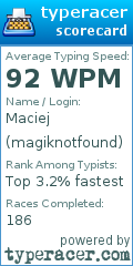 Scorecard for user magiknotfound