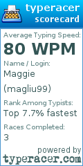 Scorecard for user magliu99