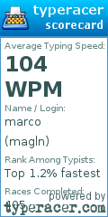 Scorecard for user magln