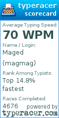 Scorecard for user magmag
