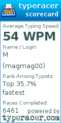 Scorecard for user magmag00