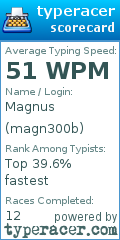 Scorecard for user magn300b