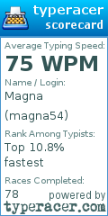 Scorecard for user magna54