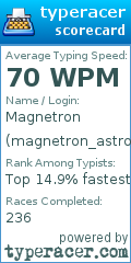 Scorecard for user magnetron_astro