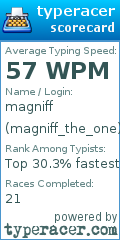 Scorecard for user magniff_the_one