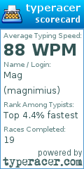 Scorecard for user magnimius