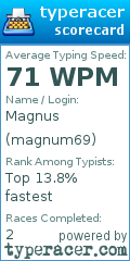 Scorecard for user magnum69