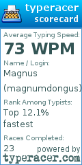 Scorecard for user magnumdongus