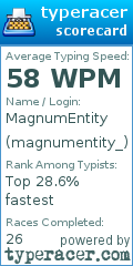 Scorecard for user magnumentity_