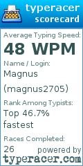 Scorecard for user magnus2705