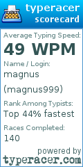 Scorecard for user magnus999