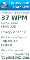 Scorecard for user magnusgabriel