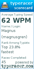 Scorecard for user magnusgren