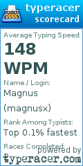 Scorecard for user magnusx