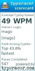 Scorecard for user mago