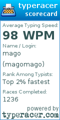 Scorecard for user magomago