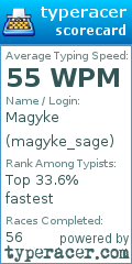 Scorecard for user magyke_sage