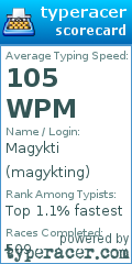 Scorecard for user magykting