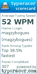 Scorecard for user magzybogues