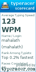 Scorecard for user mahalath