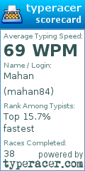 Scorecard for user mahan84