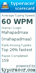 Scorecard for user mahapadmaa