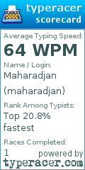 Scorecard for user maharadjan