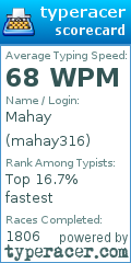 Scorecard for user mahay316