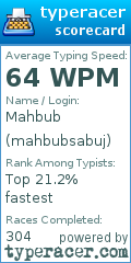 Scorecard for user mahbubsabuj