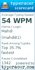 Scorecard for user mahdi81