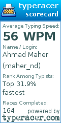 Scorecard for user maher_nd
