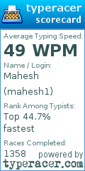 Scorecard for user mahesh1