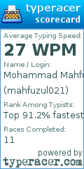 Scorecard for user mahfuzul021