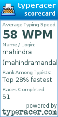Scorecard for user mahindramandala