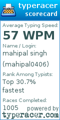 Scorecard for user mahipal0406