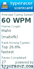 Scorecard for user mahirfk