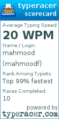 Scorecard for user mahmoodf