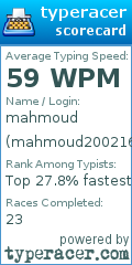 Scorecard for user mahmoud200216